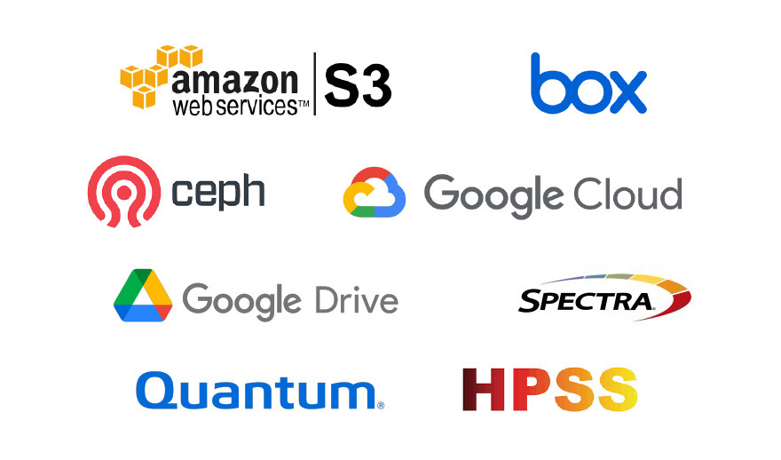 Globus Cloud Storage connections for Amazon S3, BOX, Ceph, Google Cloud, Google Drive, Spectra, Quantum and HPSS