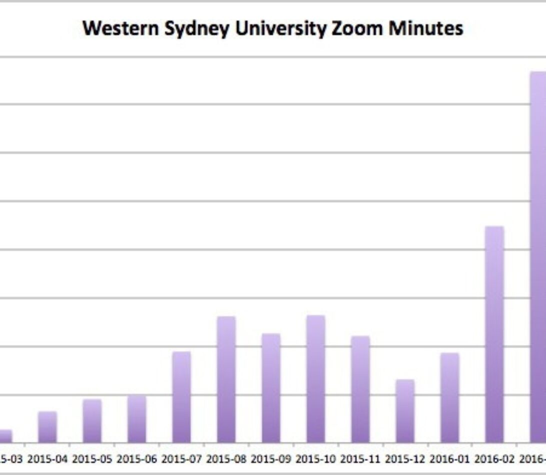 WSU Zoom trends Jan April2016