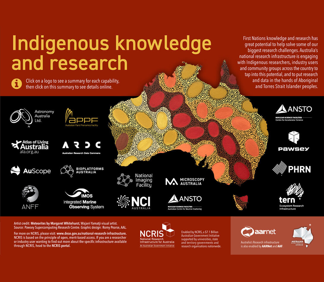 Aarnet indigenous knowledge research feature