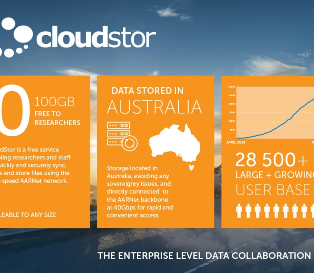 CloudStor usage November 2016