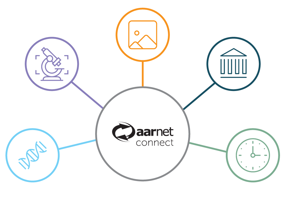 Is your company eligible for the AARNet Connect program?