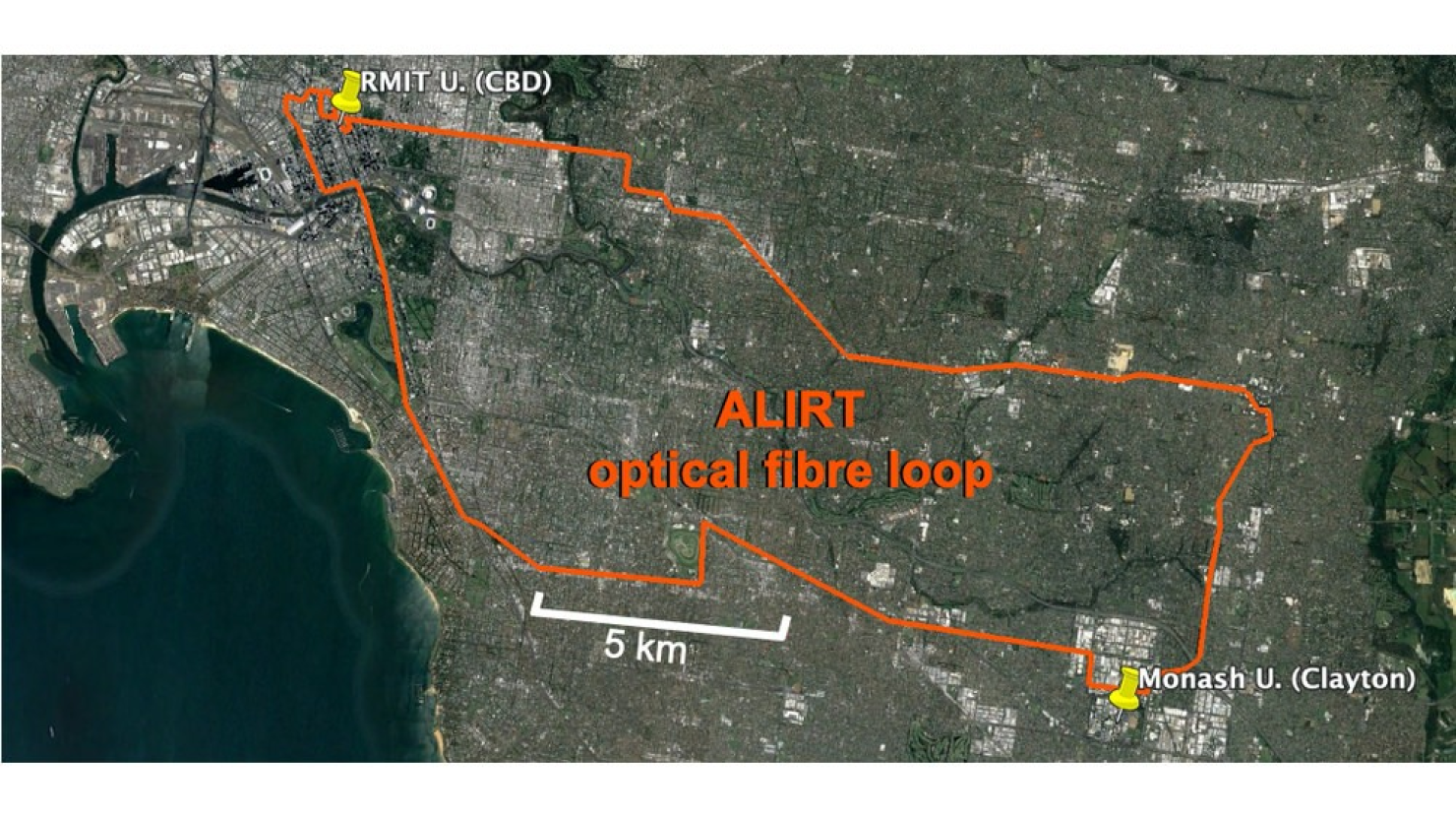 ALIRT optical fibre loop