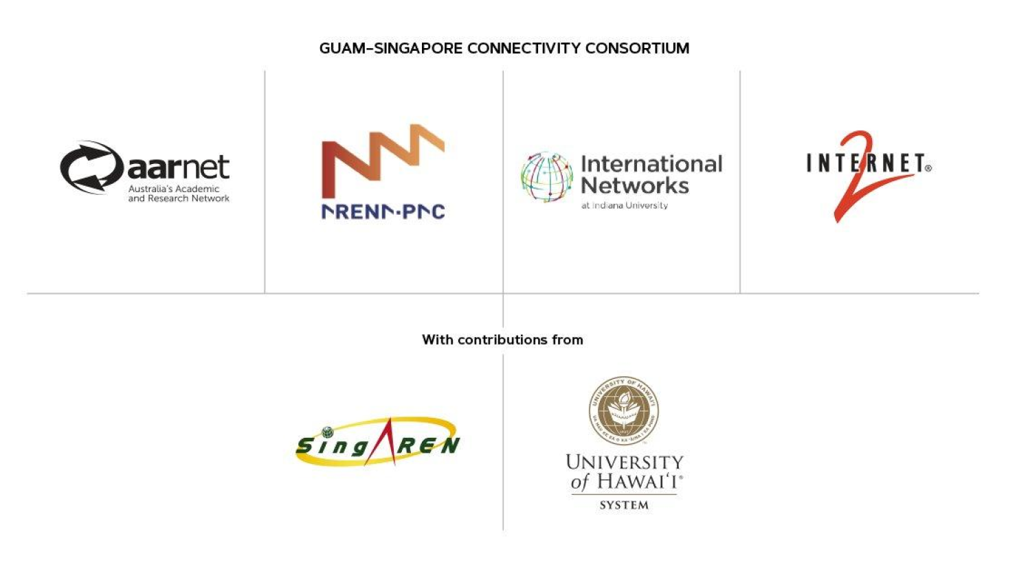 Guam-Singapore Connectivity Consortium partners and contributors